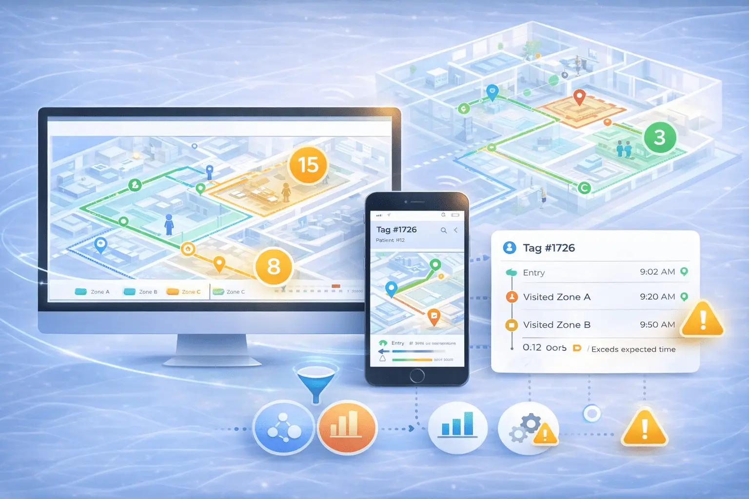 NAO® Flow analytics dashboard