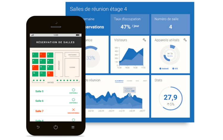 Indoor location analytics for better business decisions