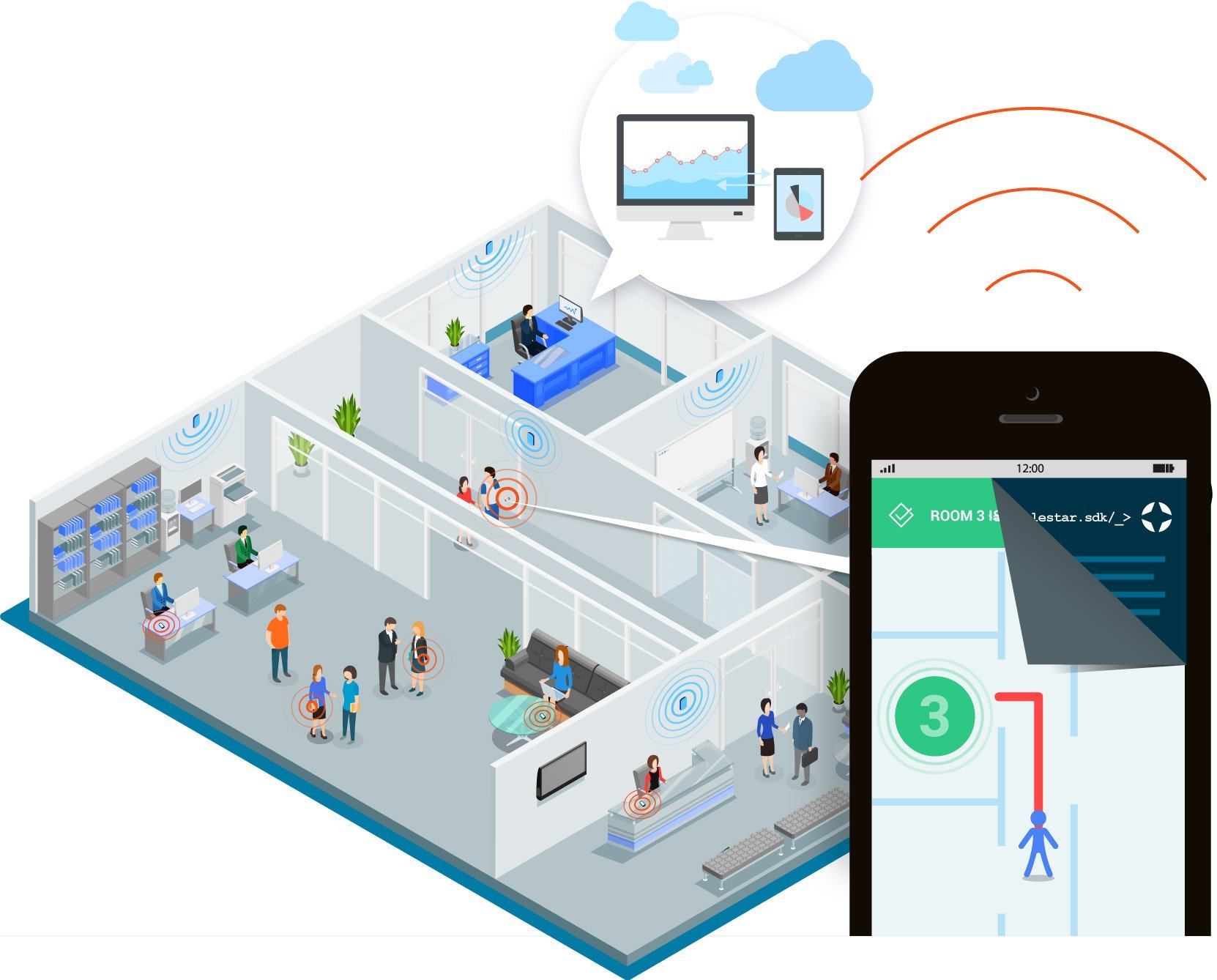 Indoor positioning products: an all-in-one solution