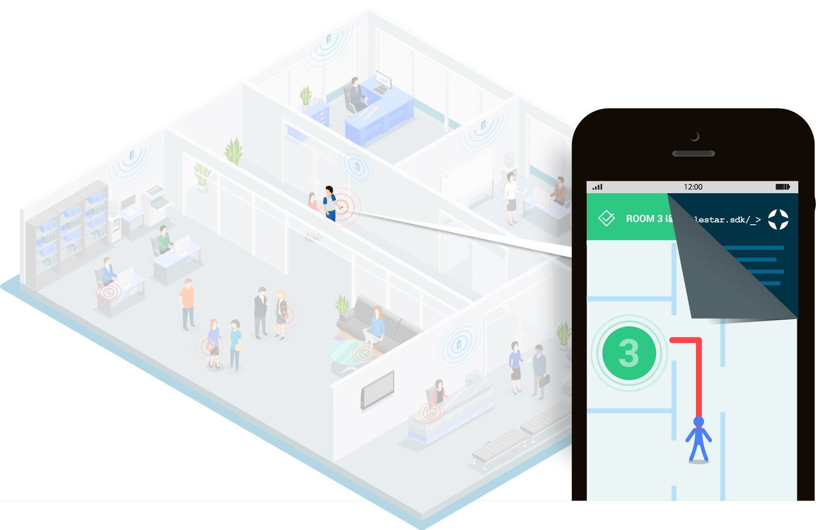 NAO SDK for indoor positioning